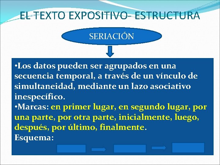 EL TEXTO EXPOSITIVO- ESTRUCTURA SERIACIÓN • Los datos pueden ser agrupados en una secuencia