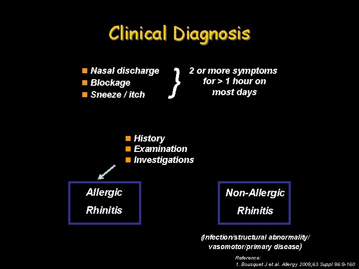 Clinical Diagnosis Rhinitis definition 1 n Nasal discharge n Blockage n Sneeze / itch