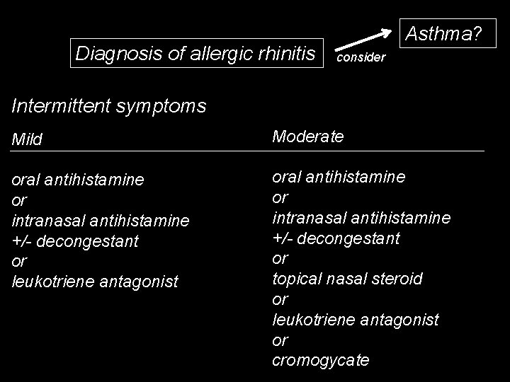 Diagnosis of allergic rhinitis Asthma? consider Intermittent symptoms Mild Moderate oral antihistamine or intranasal