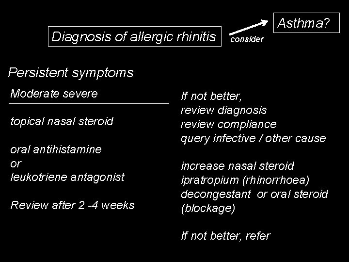 Diagnosis of allergic rhinitis Asthma? consider Persistent symptoms Moderate severe topical nasal steroid oral