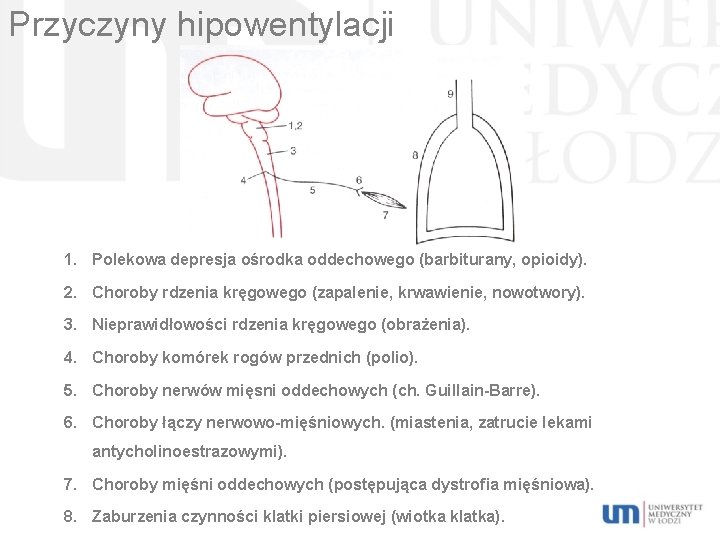 Przyczyny hipowentylacji 1. Polekowa depresja ośrodka oddechowego (barbiturany, opioidy). 2. Choroby rdzenia kręgowego (zapalenie,