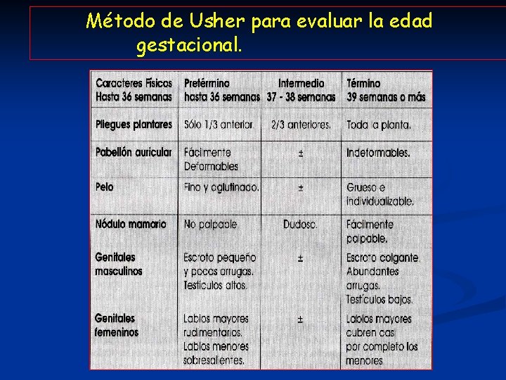 Método de Usher para evaluar la edad gestacional. 