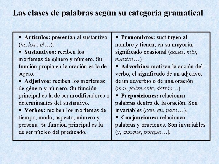 Las clases de palabras según su categoría gramatical § Artículos: presentan al sustantivo (la,