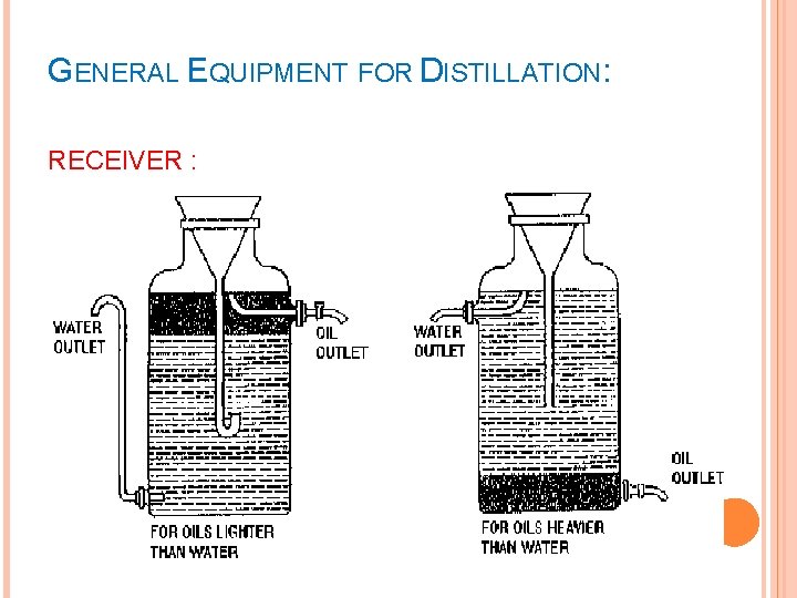 GENERAL EQUIPMENT FOR DISTILLATION: RECEIVER : 