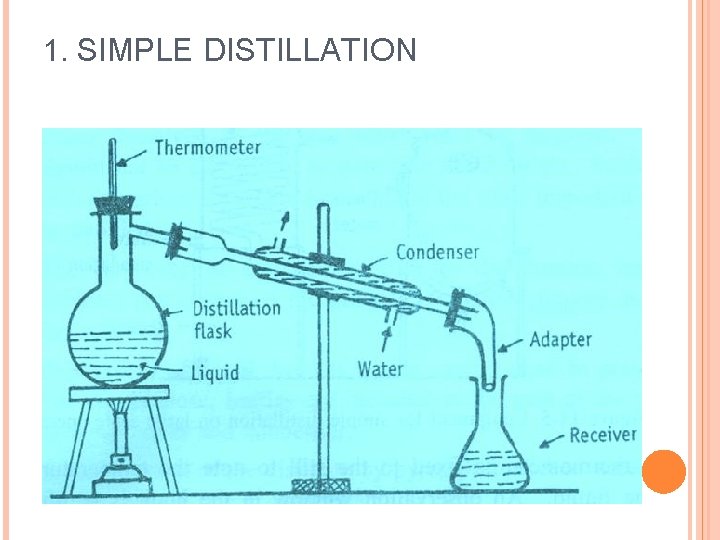 1. SIMPLE DISTILLATION 