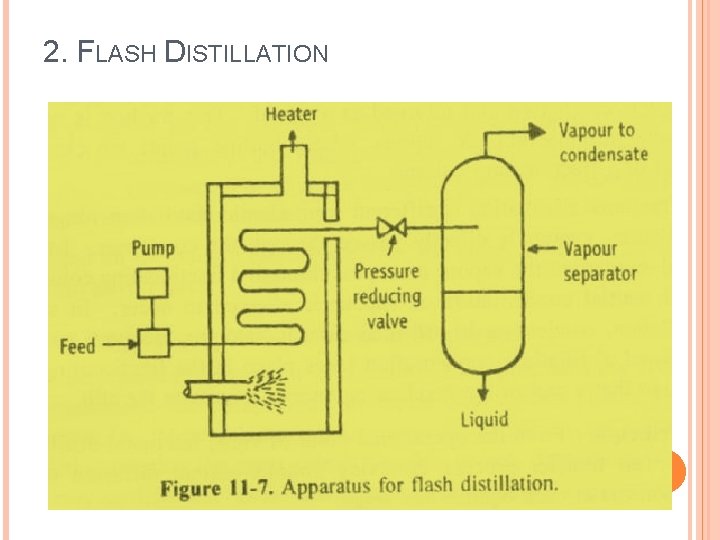 2. FLASH DISTILLATION 