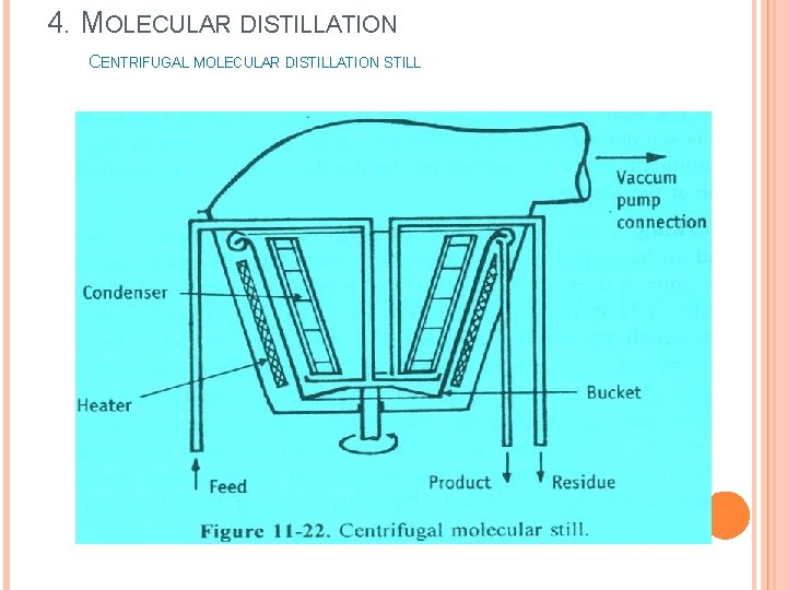 4. MOLECULAR DISTILLATION CENTRIFUGAL MOLECULAR DISTILLATION STILL 