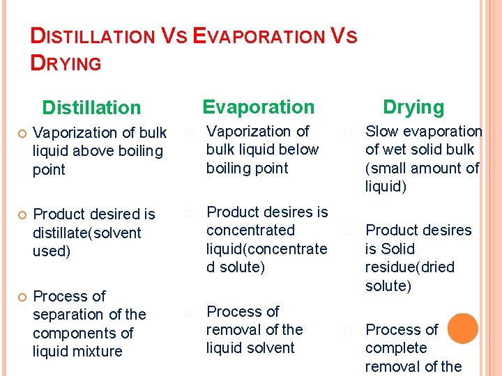 DISTILLATION VS EVAPORATION VS DRYING Evaporation Distillation Vaporization of bulk liquid above boiling point