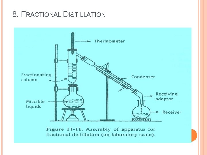 8. FRACTIONAL DISTILLATION 