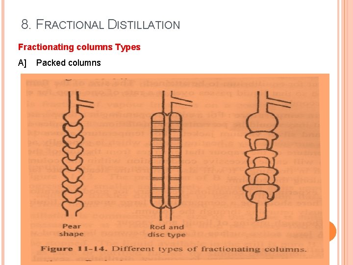 8. FRACTIONAL DISTILLATION Fractionating columns Types A] Packed columns 