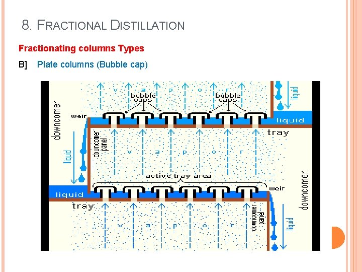 8. FRACTIONAL DISTILLATION Fractionating columns Types B] Plate columns (Bubble cap) 