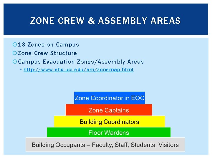 ZONE CREW & ASSEMBLY AREAS 13 Zones on Campus Zone Crew Structure Campus Evacuation