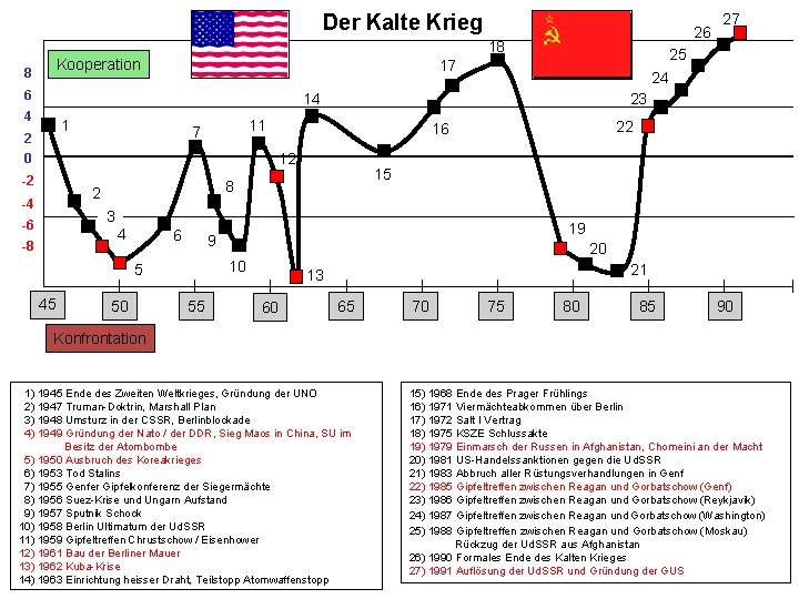 Der Kalte Krieg im berblick 1 Um was