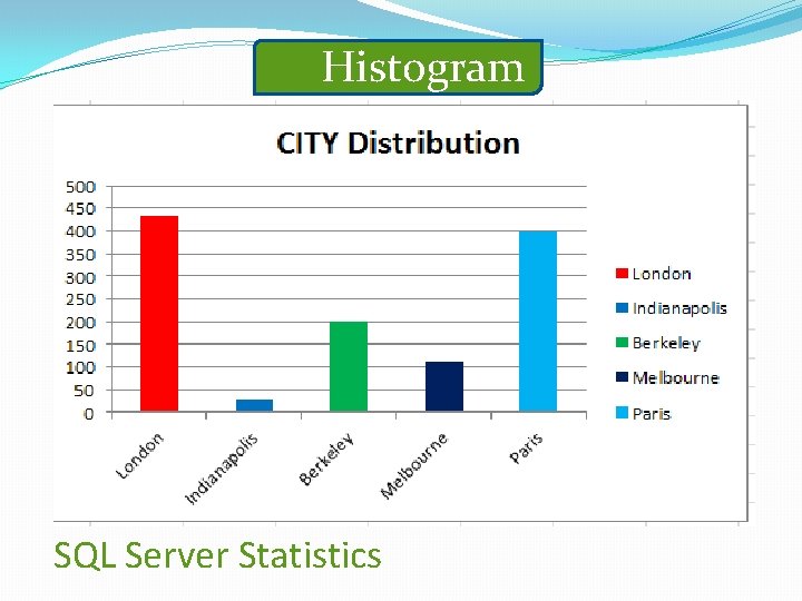 Histogram SQL Server Statistics 