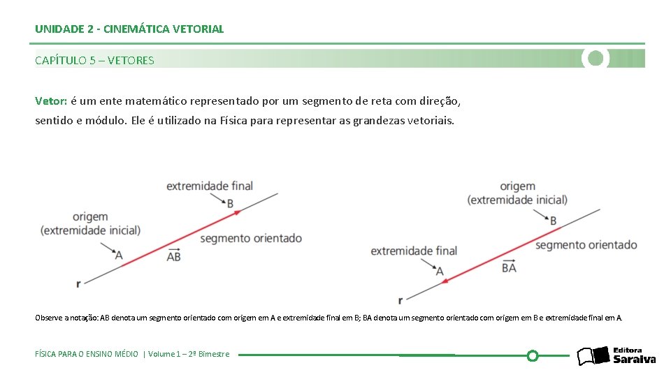 UNIDADE 2 - CINEMÁTICA VETORIAL CAPÍTULO 5 – VETORES Vetor: é um ente matemático