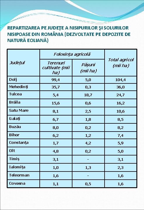 REPARTIZAREA PE JUDEŢE A NISIPURILOR ŞI SOLURILOR NISIPOASE DIN ROM NIA (DEZVOLTATE PE DEPOZITE