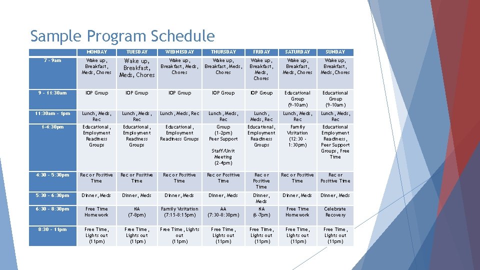 Sample Program Schedule MONDAY TUESDAY WEDNESDAY THURSDAY FRIDAY SATURDAY SUNDAY 7 - 9 am Sample Program Schedule MONDAY TUESDAY WEDNESDAY THURSDAY FRIDAY SATURDAY SUNDAY 7 - 9 am