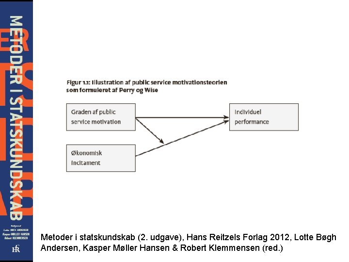 Metoder i statskundskab (2. udgave), Hans Reitzels Forlag 2012, Lotte Bøgh Andersen, Kasper Møller