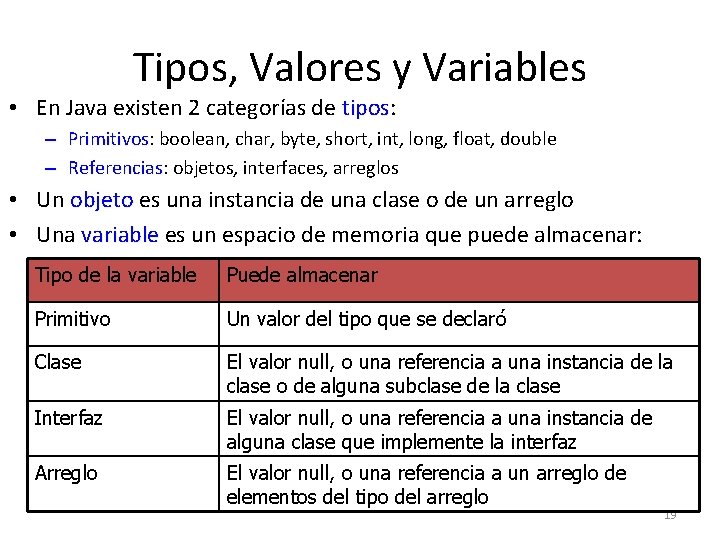 Tipos, Valores y Variables • En Java existen 2 categorías de tipos: tipos –