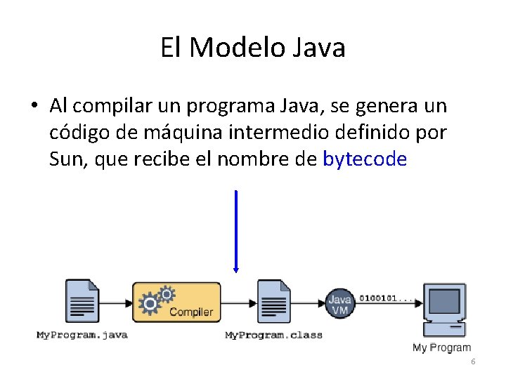 El Modelo Java • Al compilar un programa Java, se genera un código de
