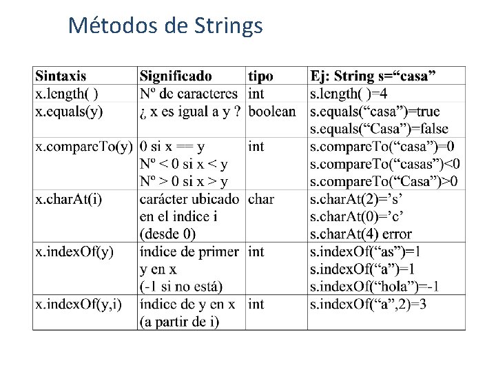 Métodos de Strings 