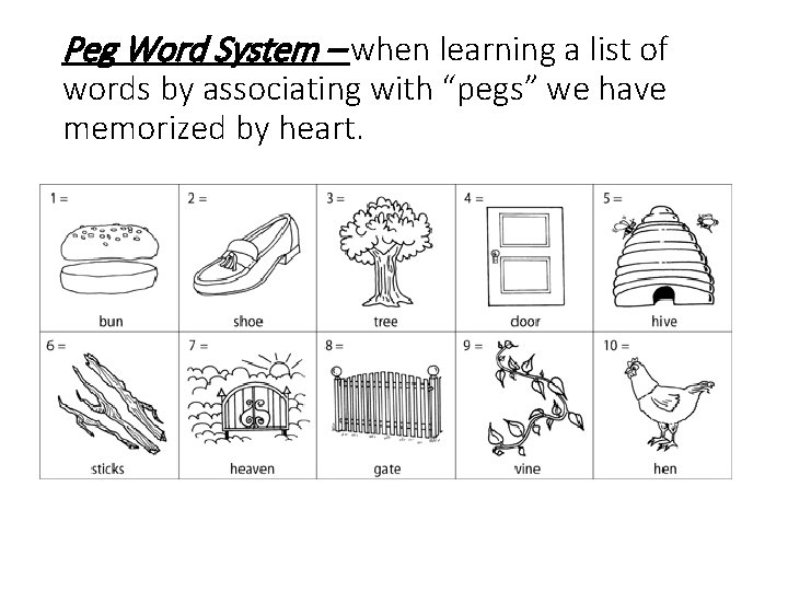 Peg Word System – when learning a list of words by associating with “pegs”