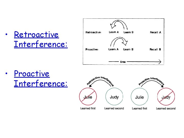  • Retroactive Interference: • Proactive Interference: 