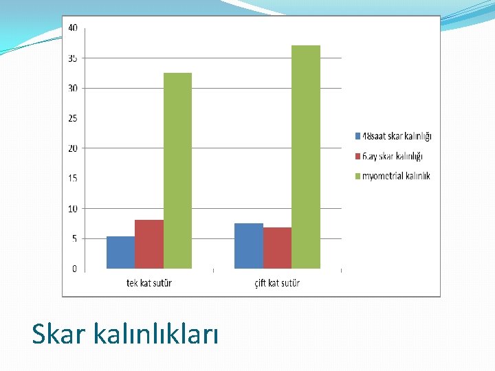 Skar kalınlıkları 