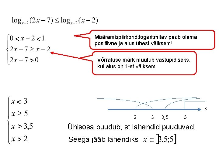 < < > Määramispiirkond: logaritmitav peab olema positiivne ja alus ühest väiksem! Võrratuse märk < < > Määramispiirkond: logaritmitav peab olema positiivne ja alus ühest väiksem! Võrratuse märk