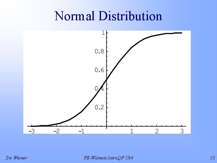 Normal Distribution Zvi Wiener FE-Wilmott-Intro. QF Ch 4 35 