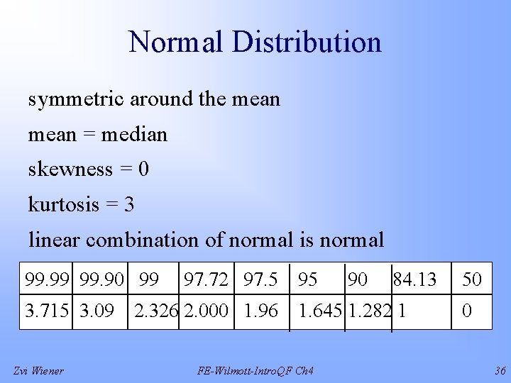 Normal Distribution symmetric around the mean = median skewness = 0 kurtosis = 3