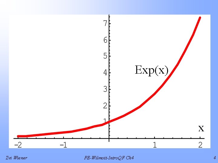 Exp(x) x Zvi Wiener FE-Wilmott-Intro. QF Ch 4 4 