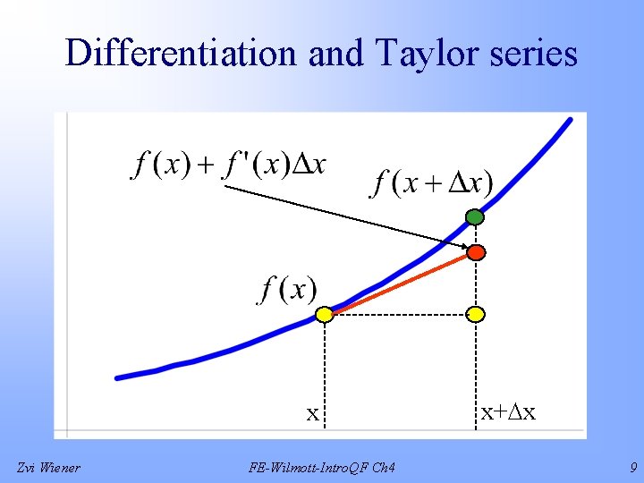 Differentiation and Taylor series x Zvi Wiener FE-Wilmott-Intro. QF Ch 4 x+ x 9