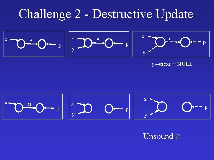 Challenge 2 - Destructive Update x n p x y n x p n