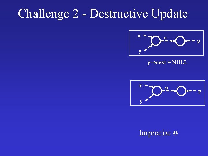 Challenge 2 - Destructive Update x n p y y next = NULL x