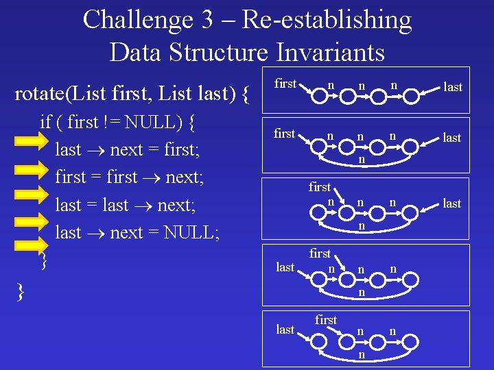 Challenge 3 – Re-establishing Data Structure Invariants rotate(List first, List last) { if (