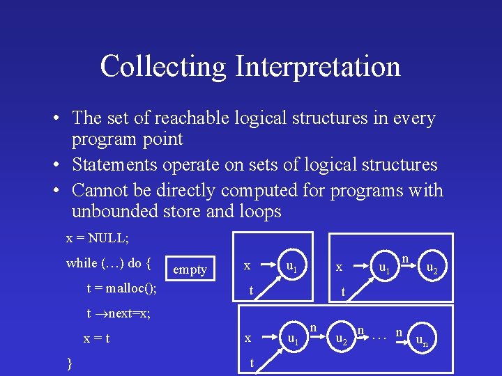 Collecting Interpretation • The set of reachable logical structures in every program point •