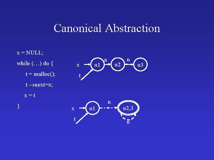 Canonical Abstraction x = NULL; while (…) do { x t = malloc(); u