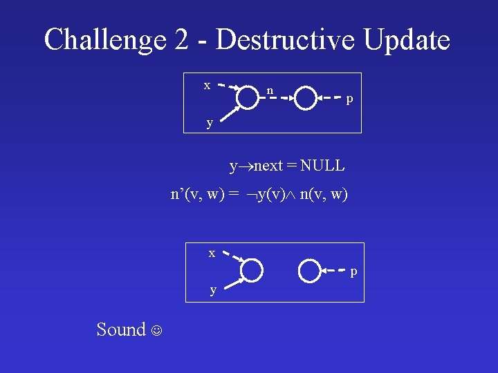 Challenge 2 - Destructive Update x n p y y next = NULL n’(v,