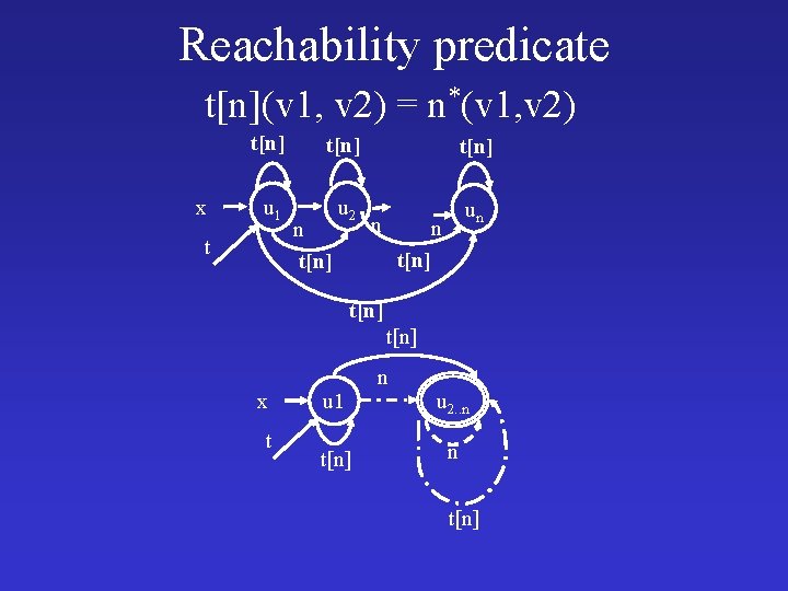 Reachability predicate t[n](v 1, v 2) = n*(v 1, v 2) x t[n] u