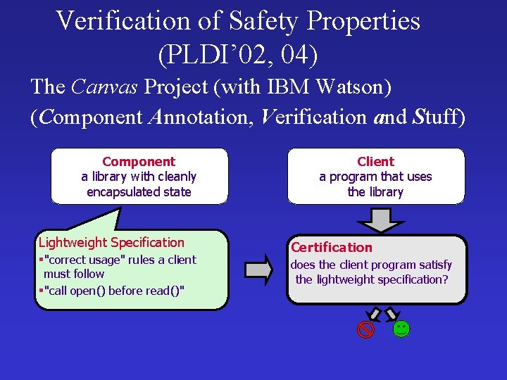 Verification of Safety Properties (PLDI’ 02, 04) The Canvas Project (with IBM Watson) (Component
