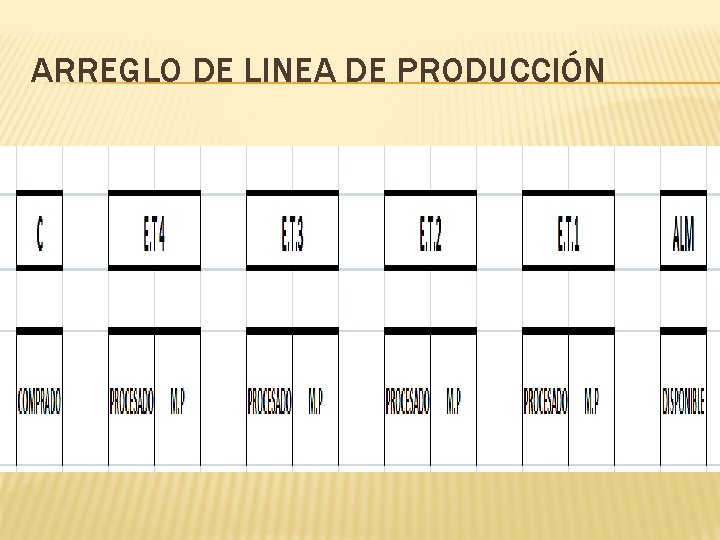 ARREGLO DE LINEA DE PRODUCCIÓN 