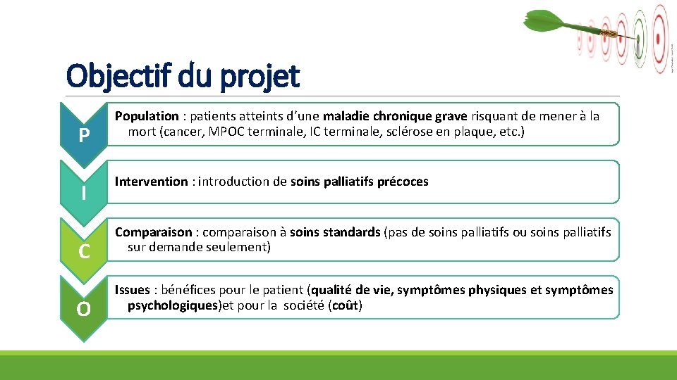 Objectif du projet P I C O Population : patients atteints d’une maladie chronique
