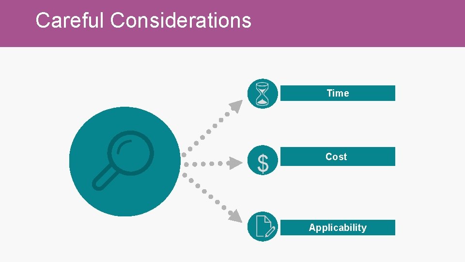 Careful Considerations Time $ Costt Applicability 