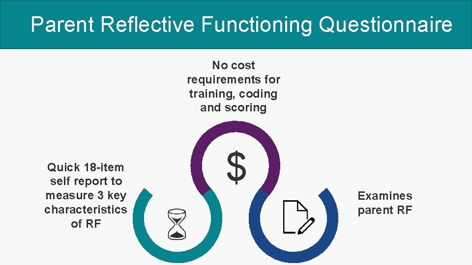 Parent Reflective Functioning Questionnaire No cost requirements for training, coding and scoring Quick 18