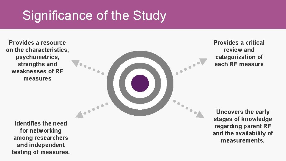 Significance of the Study Provides a resource on the characteristics, psychometrics, strengths and weaknesses