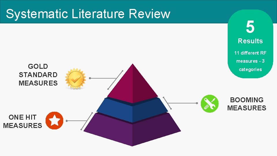 Systematic Literature Review 5 Results 11 different RF GOLD STANDARD MEASURES measures - 3