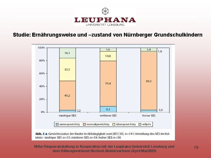 Studie: Ernährungsweise und –zustand von Nürnberger Grundschulkindern Nifbe Ringveranstaltung in Kooperation mit der Leuphana