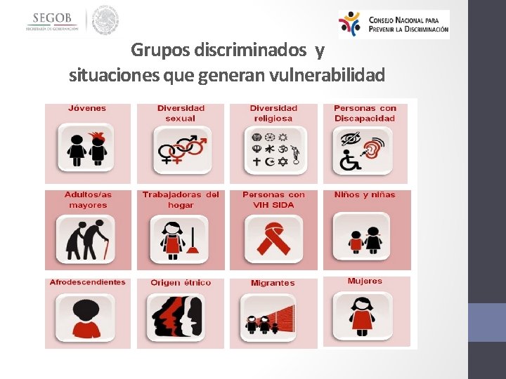 Grupos discriminados y situaciones que generan vulnerabilidad 