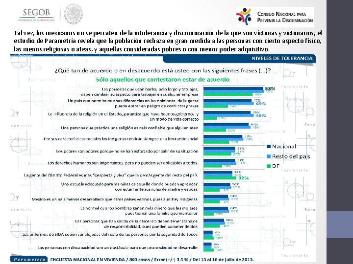 Tal vez, los mexicanos no se percaten de la intolerancia y discriminación de la